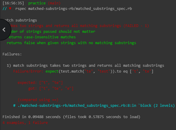 failing test cases